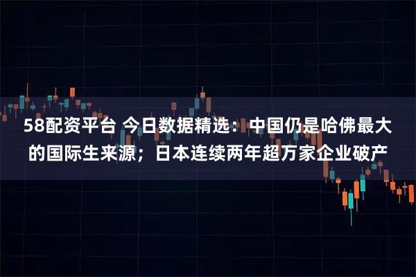 58配资平台 今日数据精选：中国仍是哈佛最大的国际生来源；日本连续两年超万家企业破产